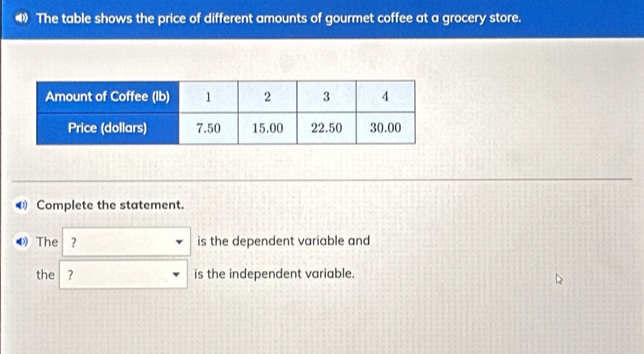 The table shows the price of different amounts of gourmet coffee at a grocery store. 
Complete the statement. 
◀》The ? is the dependent variable and 
the ？ is the independent variable.