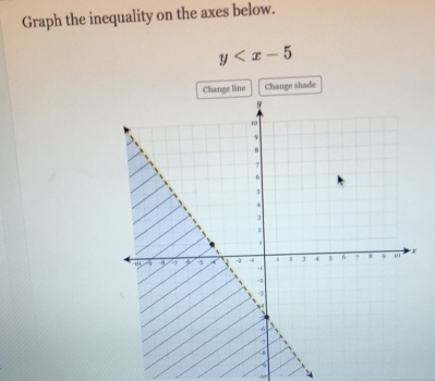 Graph the inequality on the axes below.
y
Change line Change shade
-1°