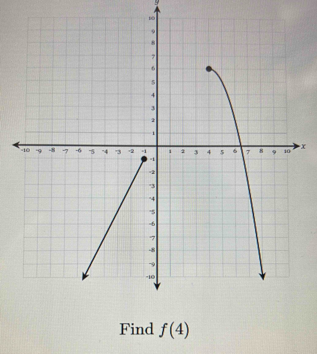 9
x
Find f(4)