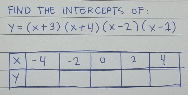 FIND THE INTERCEPTS OF:
y=(x+3)(x+4)(x-2)(x-1)