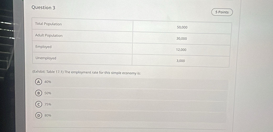 (Exhibit: Table 17.1) The employment rate for this simple economy is:
A 40%
B 50%
C 75%
D80%