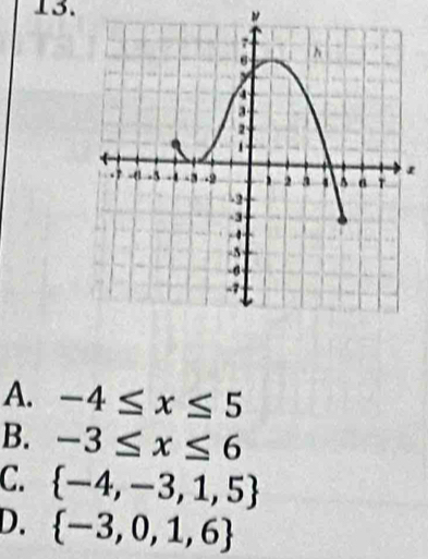 A. -4≤ x≤ 5
B. -3≤ x≤ 6
C.  -4,-3,1,5
D.  -3,0,1,6