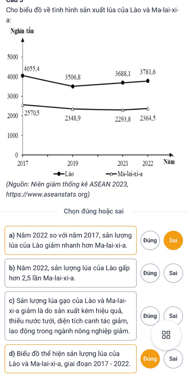 Cho biểu đồ về tình hình sản xuất lúa của Lào và Ma-lai-xi-
a:
5
4
3
2
1
(Nguồn: Niên giám thống kê ASEAN 2023,
https://www.aseanstats.org)
Chọn đúng hoặc sai
a) Năm 2022 so với năm 2017, sản lượng
lúa của Lào giảm nhanh hơn Ma-lai-xi-a. Đúng Sai
b) Năm 2022, sản lượng lúa của Lào gấp Đúng Sai
hơn 2,5 lần Ma-lai-xi-a.
c) Sản lượng lúa gạo của Lào và Ma-lai-
xi-a giảm là do sản xuất kém hiệu quả,
thiếu nước tưới, diện tích canh tác giảm, Đúng Sai
lao động trong ngành nông nghiệp giảm.
d) Biểu đồ thể hiện sản lượng lúa của
Lào và Ma-lai-xi-a, giai đoạn 2017 - 2022. Đúng Sai