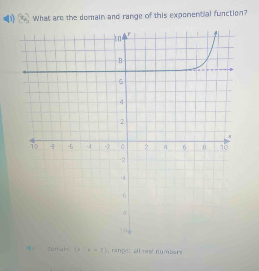 What are the domain and range of this exponential function? 
domain.  x|x>7 , range: all real numbers