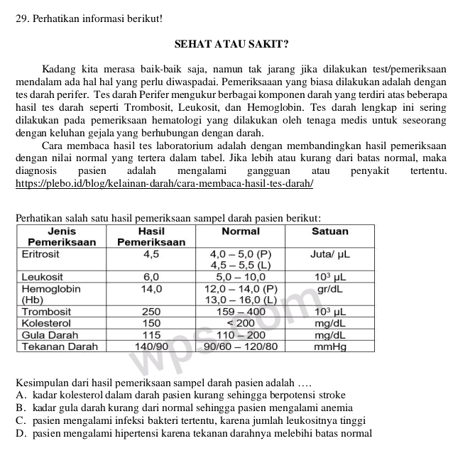 Perhatikan informasi berikut!
SEHAT ATAU SAKIT?
Kadang kita merasa baik-baik saja, namun tak jarang jika dilakukan test/pemeriksaan
mendalam ada hal hal yang perlu diwaspadai. Pemeriksaaan yang biasa dilakukan adalah dengan
tes darah perifer. Tes darah Perifer mengukur berbagai komponen darah yang terdiri atas beberapa
hasil tes darah seperti Trombosit, Leukosit, dan Hemoglobin. Tes darah lengkap ini sering
dilakukan pada pemeriksaan hematologi yang dilakukan oleh tenaga medis untuk seseorang
dengan keluhan gejala yang berhubungan dengan darah.
Cara membaca hasil tes laboratorium adalah dengan membandingkan hasil pemeriksaan
dengan nilai normal yang tertera dalam tabel. Jika lebih atau kurang dari batas normal, maka
diagnosis pasien adalah mengalami gangguan atau penyakit tertent u .
https://plebo.id/blog/kelainan-darah/cara-membaca-hasil-tes-darah/
Kesimpulan dari hasil pemeriksaan sampel darah pasien adalah …
A. kadar kolesterol dalam darah pasien kurang sehingga berpotensi stroke
B. kadar gula darah kurang dari normal sehingga pasien mengalami anemia
C. pasien mengalami infeksi bakteri tertentu, karena jumlah leukositnya tinggi
D. pasien mengalami hipertensi karena tekanan darahnya melebihi batas normal