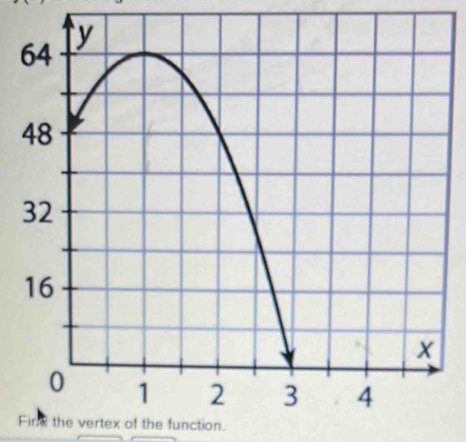 Fine the vertex of the function.