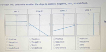 For each line, determine whether the slope is positive, negative, zero, or undefined.
Line 1 Line 2 Line 3 Line 4
Positive
Positive Positive Negative Negative Positive
Negative
Negative Zero Zero Zero Zero
Undefined Undefined Undefined Undefined