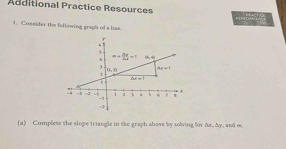 Additional Practice Resources
PRACT CE
PERFORMANCE
1. Consider the following graph of a line.
(a) Complete the slope triangle in the graph above by solving for △ x,△ y , and m.