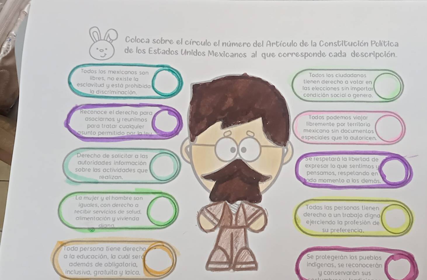 Coloca sobre el círculo el número del Artículo de la Constitución Política 
de los Estados Unidos Mexicanos al que corresponde cada descripción... 
Todos los mexicanos son Todos los ciudadanos 
libres, no existe la tienen derecho a votar en 
esclavitud y está prohibida las elecciones sin importar 
la discriminación. condición social o genero. 
Reconoce el derecho para 
Todos podemos viajar 
asociarnos y reunimos libremente por territorio 
para tratar cualquier mexicano sin documentos 
asunto permitido por la leu 
especiales que lo autoricen. 
Derecho de solicitar a las 
Se respetará la libertad de 
autoridades información 
expresar lo que sentimos 
sobre las actividades que pensamos, respelando en 
realizan. todo momento a los demás. 
La mujer y el hombre son 
iguales, con derècho a Todas las personas tienen 
recibir servicios de salud, derecho a un trabajo digno 
alimentación y vivienda ejerciendo la profesión de 
díano 
su preferencia. 
Toda persona tiene derech 
a la educación, la cuál será Se protegerán los pueblos 
además de obligatoria, Indigenas, se reconocerán 
inclusiva, gratuita y laica. y conservarán sus