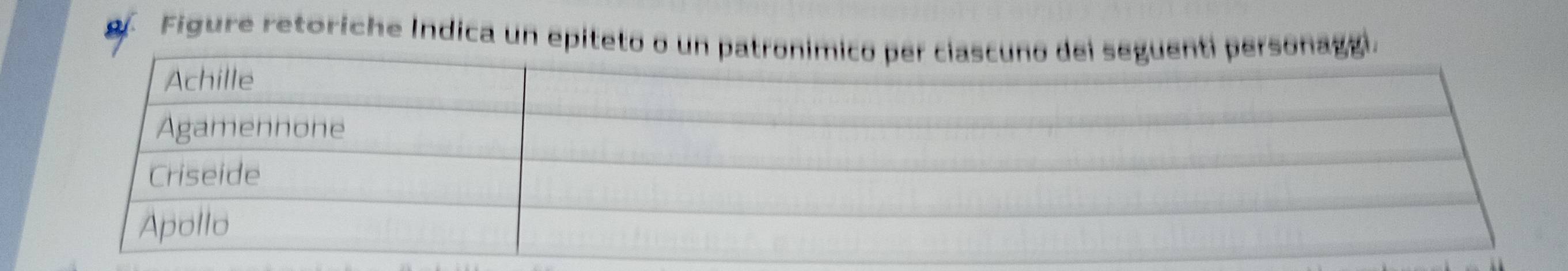 Figure retoriche Indica un epiteto oi.