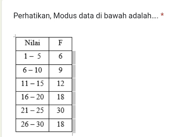 Perhatikan, Modus data di bawah adalah.... *