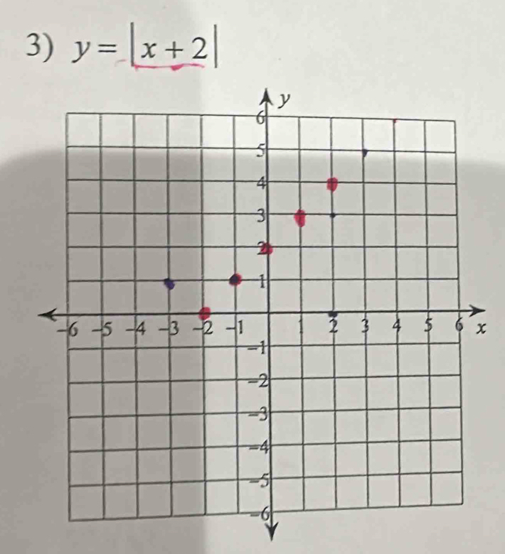 y=beginvmatrix x+2endvmatrix
x