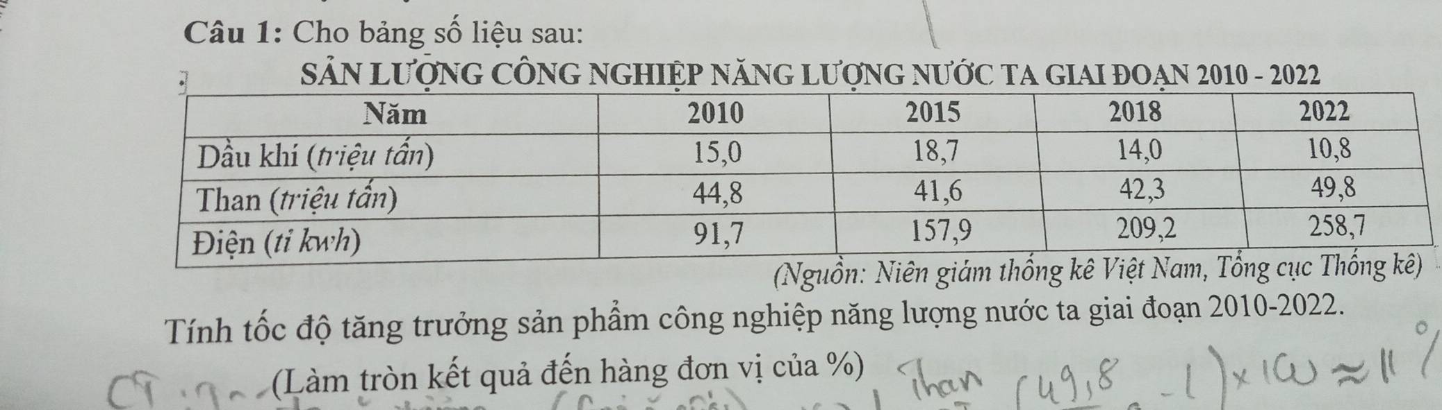 Cho bảng số liệu sau: 
SẢN LƯỚNG CÔNG NGHIỆP NăNG LƯợNG NƯỚC TA GIAI ĐOẠN 2010 - 2022 
(Nguồ 
Tính tốc độ tăng trưởng sản phẩm công nghiệp năng lượng nước ta giai đoạn 2010-2022. 
(Làm tròn kết quả đến hàng đơn vị của %)