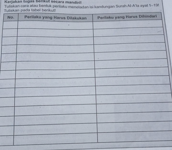 Kerjakan tugas berikut secara mandiri! 
Tuliskan cara atau bentuk perilaku meneladan isi kandungan Surah Al-A'la ayat 1-19!
T