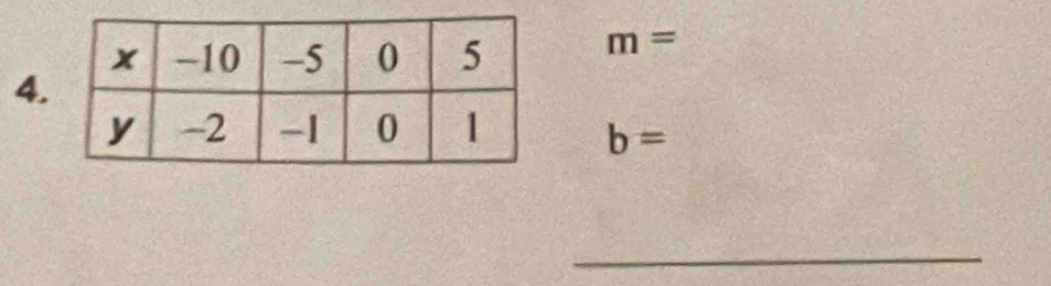 m=
4
b=
_