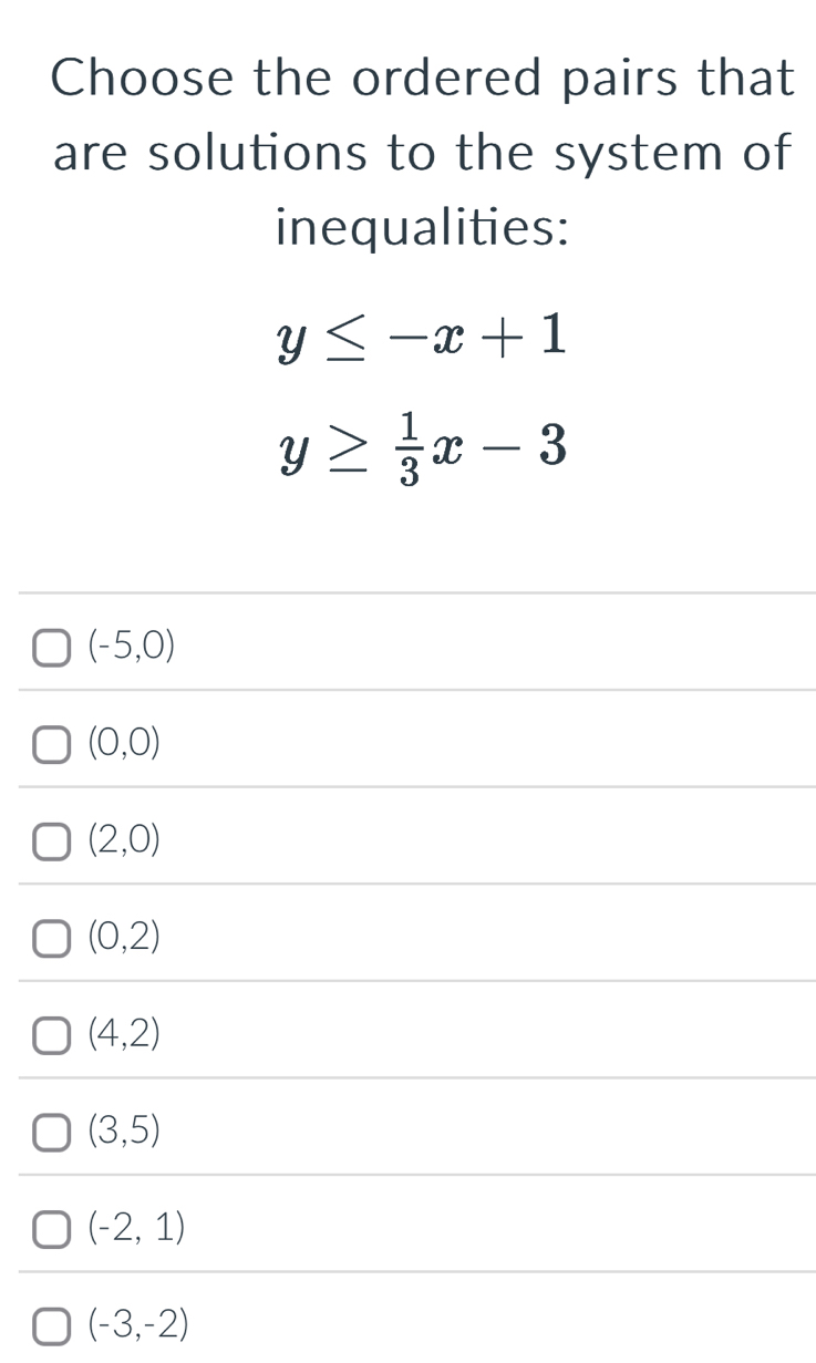 Choose the ordered pairs that
are solutions to the system of
inequalities:
y≤ -x+1
y≥  1/3 x-3
(-5,0)
(0,0)
(2,0)
(0,2)
(4,2)
(3,5)
(-2,1)
(-3,-2)