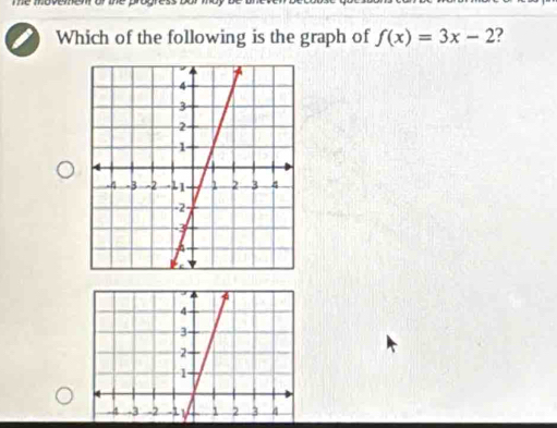 Which of the following is the graph of f(x)=3x-2 ?