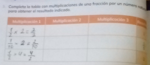 Completa la tabla con multiplicaciones de una fracción por un númer na 
para obtener el resultado indicado.