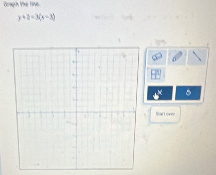 Graph the line.
y+2=3(x-3)
Start over