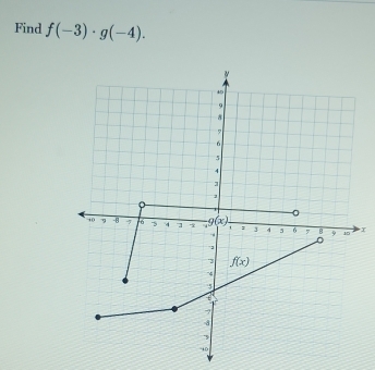 Find f(-3)· g(-4).
x