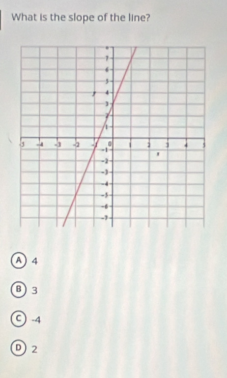 What is the slope of the line?
A 4
B) 3
C) -4
D2