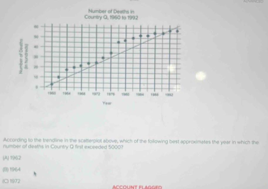 ADVANCED
According to the trendline in the scatterplot above, which of the following best approximates the year in which the
number of deaths in Country Q first exceeded 5000?
(A) 1962
(B) 1964
(C) 1972
ACCOUNT FLAGGED