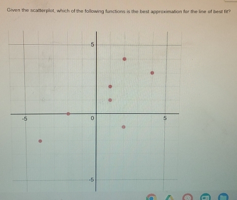 Given the scatterplot, which of the following functions is the best approximation for the line of best fit?