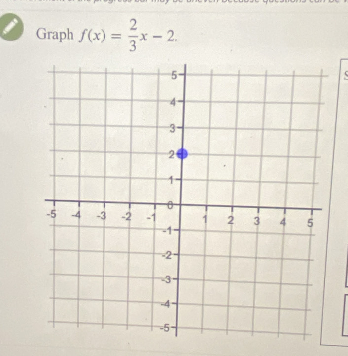 Graph f(x)= 2/3 x-2.