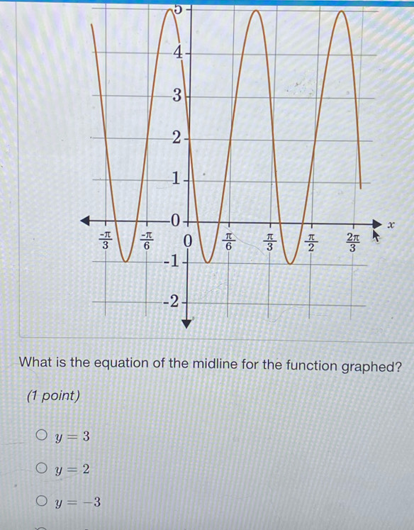 What is the equation of the midline for the function graphed?
(1 point)
y=3
y=2
y=-3