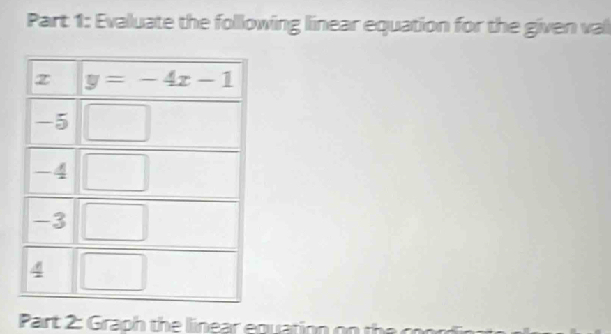 Evaluate the following linear equation for the given val
Part 2 :  Graph the linear equation  o