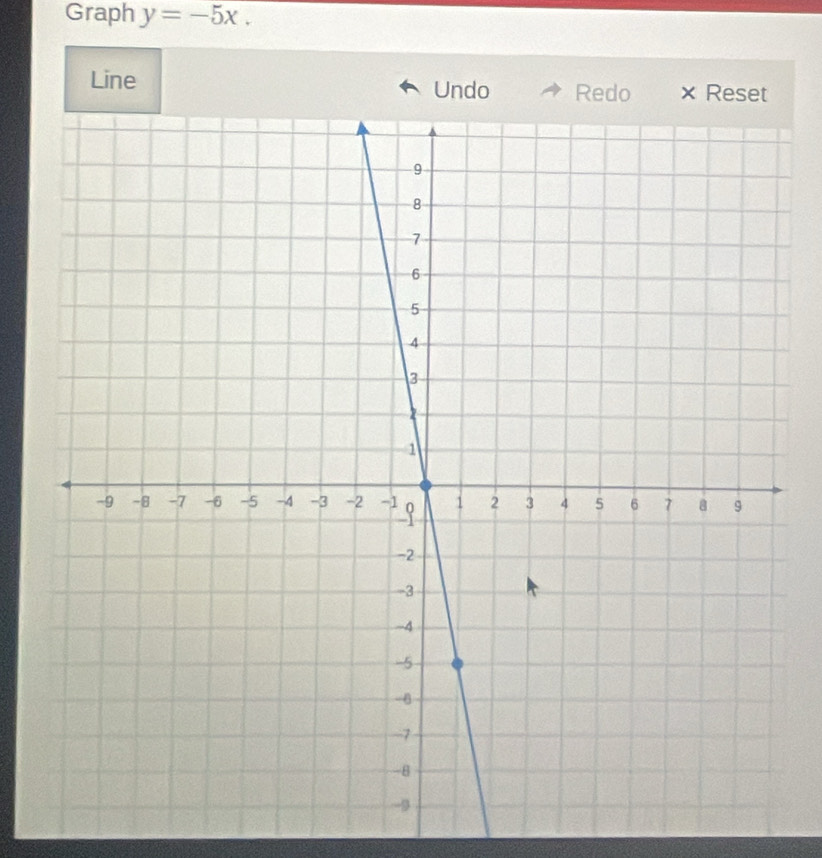 Graph y=-5x. 
Line Undo