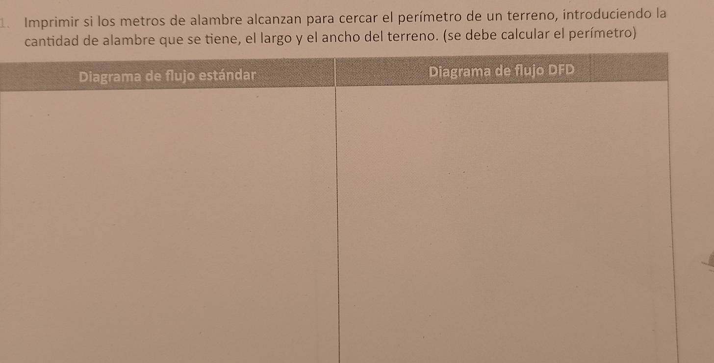 de Imprimir si los metros de alambre alcanzan para cercar el perímetro de un terreno, introduciendo la 
ue se tiene, el largo y el ancho del terreno. (se debe calcular el perímetro)