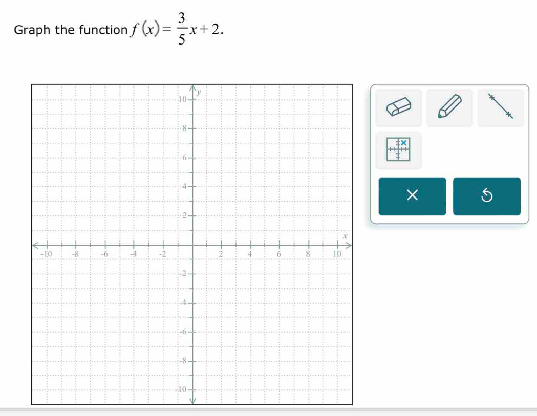 Graph the function f(x)= 3/5 x+2. 
×