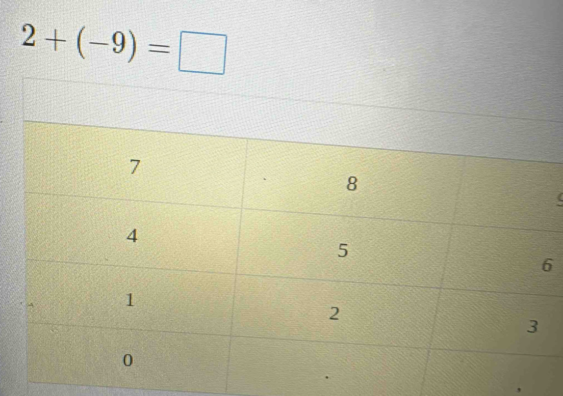 2+(-9)=□
6