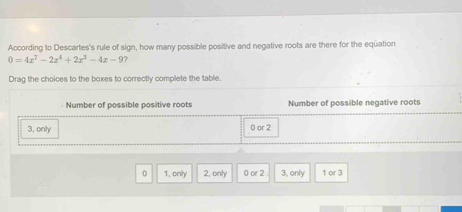 According to Descartes's rule of sign, how many possible positive and negative roots are there for the equation
0=4x^7-2x^4+2x^3-4x-9 ?
Drag the choices to the boxes to correctly complete the table.
• Number of possible positive roots Number of possible negative roots
3, only 0 or 2
0 1, only 2, only 0 or 2 3, only 1 or 3