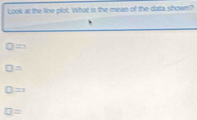 Look at the line plot. What is the mean of the data shown?
□ 225
□ 23
□ Z3
□ =