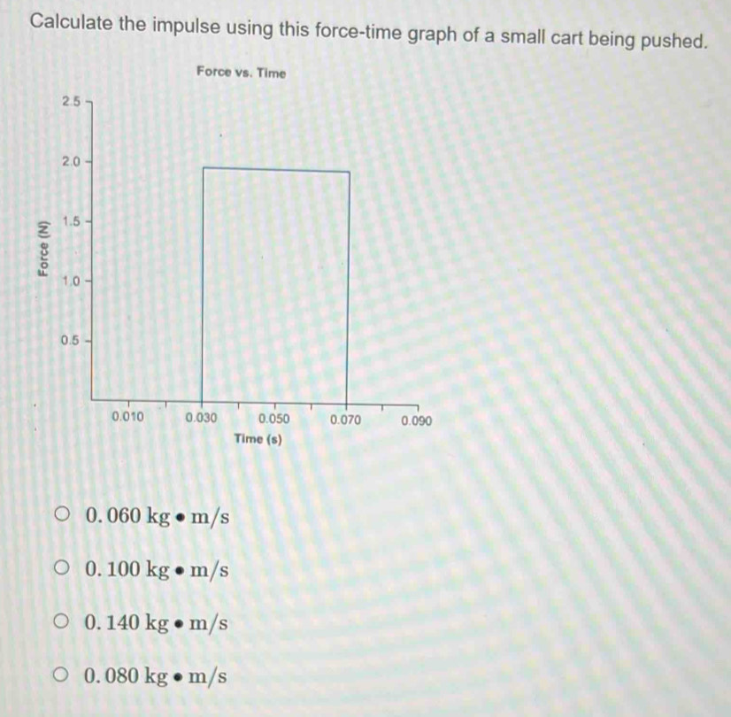 Solved: Calculate the impulse using this force-time graph of a small ...