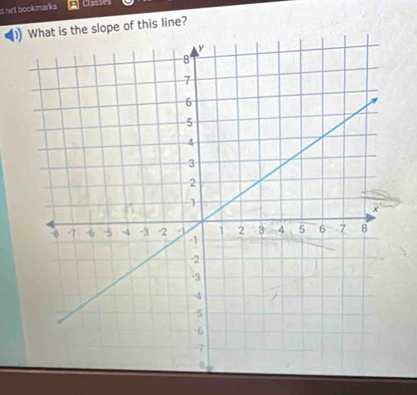 net bookmarks Classes 
What is the slope of this line?