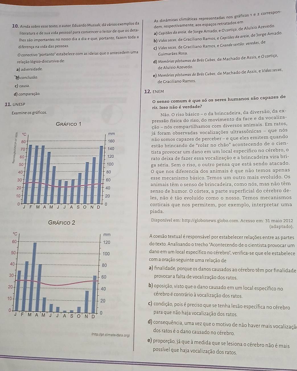 Ainda sobre esse texto, o autor, Eduardo Mussak, dá vários exemplos da As dinâmicas climáticas representadas nos gráficos 1 e 2 correspon-
literatura e de sua vida pessoal para convencer o leitor de que os deta- dem, respectivamente, aos espaços retratados em
lhes são importantes no nosso dia a dia e que, portanto, fazem toda a a) Capitães da areia, de Jorge Amado, e O cortiço, de Aluísio Azevedo.
b) Vidas secas, de Graciliano Ramos, e Capitães da areia, de Jorge Amado.
diferença na vida das pessoas
O conectivo "portanto" estabelece com as ideias que o antecedem uma c) Vidas secas, de Graciliano Ramos, e Grande sertão: veredas, de
Guimarães Rosa
lelação lógico-discursiva de
d) Memórias póstumas de Brás Cubas, de Machado de Assis, e O cortiço,
a) adversidade. de Aluísio Azevedo.
o) conclusão.
e) Memórias póstumas de Brás Cubas, de Machado de Assis, e Vidas secas,
c) causa. de Graciliano Ramos.
d) comparação
12. enem
O senso comum é que só os seres humanos são capazes de
11. UNESP
rir. Isso não é verdade?
Examine os gráficos.
Não. O riso básico - o da brincadeira, da diversão, da ex-
pressão física do riso, do movimento da face e da vocaliza-
ção - nós compartilhamos com diversos animais. Em ratos,
já foram observadas vocalizações ultrassônicas - que nós
não somos capazes de perceber - e que eles emitem quando
estão brincando de “rolar no chão” acontecendo de o cien-
tista provocar um dano em um local específico no cérebro, o
rato deixa de fazer essa vocalização e a brincadeira vira bri-
ga séria. Sem o riso, o outro pensa que está sendo atacado.
O que nos diferencia dos animais é que não temos apenas
esse mecanismo básico. Temos um outro mais evoluído. Os
animais têm o senso de brincadeira, como nós, mas não têm
senso de humor. O córtex, a parte superficial do cérebro de-
les, não é tão evoluído como o nosso. Temos mecanismos
corticais que nos permitem, por exemplo, interpretar uma
piada.
Disponível em: http://globonews.globo.com. Acesso em: 31 maio 2012
(adaptado).
A coesão textual é responsável por estabelecer relações entre as partes
do texto. Analisando o trecho "Acontecendo de o cientista provocar um
dano em um local específico no cérebro", verifica-se que ele estabelece
com a oração seguinte uma relação de
a) finalidade, porque os danos causados ao cérebro têm por finalidade
provocar a falta de vocalização dos ratos.
b) oposição, visto que o dano causado em um local específico no
cérebro é contrário à vocalização dos ratos.
c) condição, pois é preciso que se tenha lesão específica no cérebro
para que não haja vocalização dos ratos.
d) consequência, uma vez que o motivo de não haver mais vocalização
dos ratos é o dano causado no cérebro.
(http://pt.climate-data.org)
e) proporção, já que à medida que se lesiona o cérebro não é mais
possível que haja vocalização dos ratos.