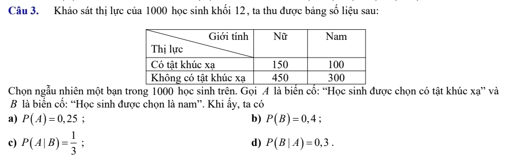 Khảo sát thị lực của 1000 học sinh khối 12, ta thu được bảng số liệu sau:
Chọn ngẫu nhiên một bạn trong 1000 học sinh trên. Gọi A là biến cố: “Học sinh được chọn có tật khúc xạ” và
B là biến cố: “Học sinh được chọn là nam”. Khi ấy, ta có
a) P(A)=0,25 b) P(B)=0,4
c) P(A|B)= 1/3 ;
d) P(B|A)=0,3.