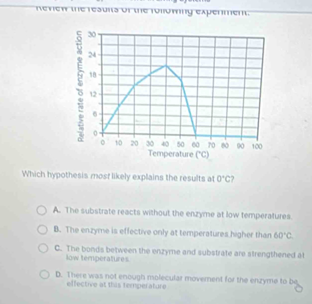 neview the results of the rollowing expenment.
30
24
18
12
6
0
10 20 30 40 50 60 70 80 90 100
Temperature (^circ C)
Which hypothesis most likely explains the results at 0°C ?
A. The substrate reacts without the enzyme at low temperatures.
B. The enzyme is effective only at temperatures higher than 60°C.
C. The bonds between the enzyme and substrate are strengthened at
low temperatures
D. There was not enough molecular movement for the enzyme to be
effective at this temperature