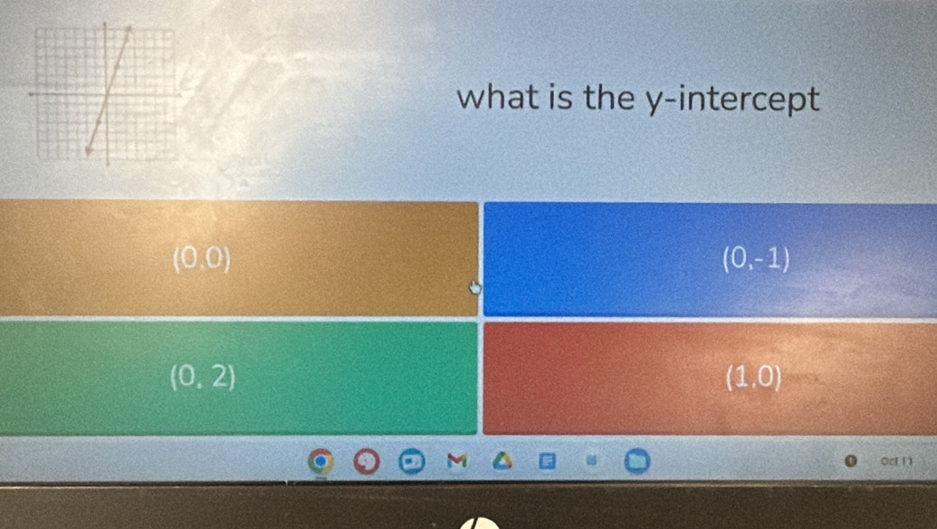 what is the y-intercept
(0,0)
(0,-1)
(0,2)
(1,0)
OcE 11