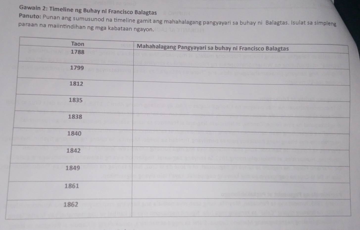 Gawain 2: Timeline ng Buhay ni Francisco Balagtas 
Panuto: Punan ang sumusunod na timeline gamit ang mahahalagang pangyayari sa buhay ni Balagtas. Isulat sa simpleng 
paraan na maiintindihan ng mga kabataan ngayon.