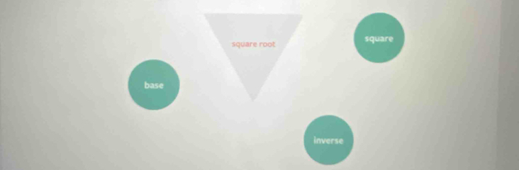 square root square
base
inverse