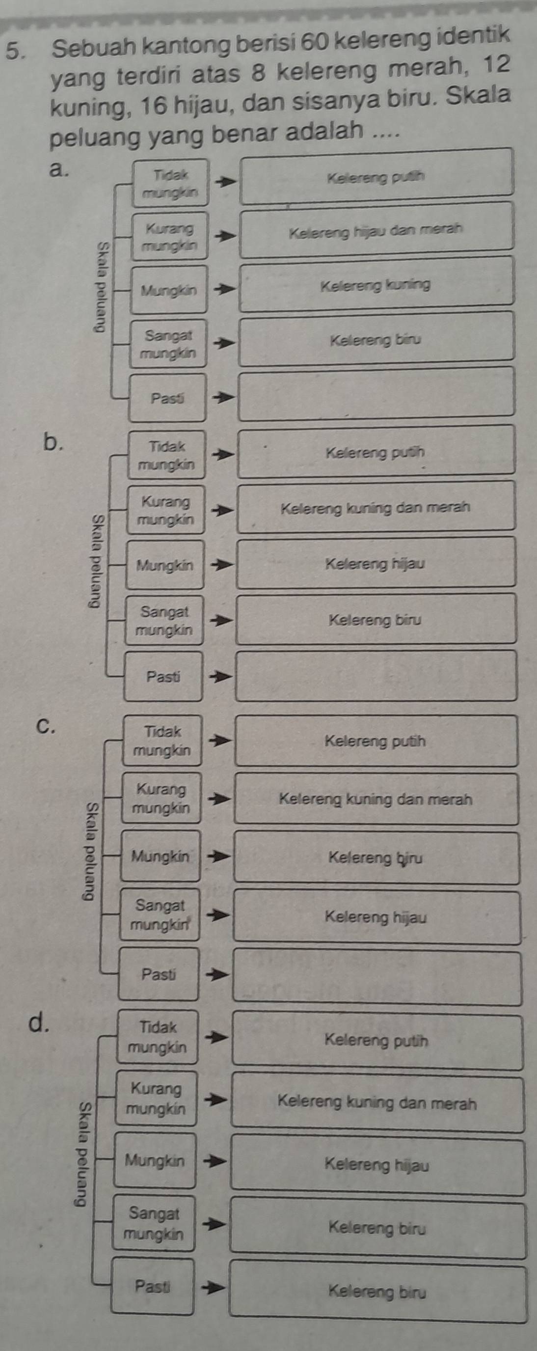 Sebuah kantong berisi 60 kelereng identik
yang terdiri atas 8 kelereng merah, 12
kuning, 16 hijau, dan sisanya biru. Skala
peluang yang benar adalah ....
a.
Tidak
Kelereng puth
mungkin
Kurang
Kelereng hijau dan merah
mungkin
？ Mungkin Kelereng kuning
Sangat
Kelereng biru
mungkin
Pasti
b.
Tidak
Kelereng putih
mungkin
Kurang
Kelereng kuning dan merah
mungkin
Mungkin Kelereng hijau
Sangat
Kelereng biru
mungkin
Pasti
C.
Tidak
mungkin
Kelereng putih
Kurang
mungkin
Kelereng kuning dan merah
Mungkin Kelereng biru
Sangat
mungkin
Kelereng hijau
Pasti
d.
Tidak
mungkin
Kelereng putih
Kurang
mungkin
Kelereng kuning dan merah
Mungkin Kelereng hijau
Sangat
mungkin
Kelereng biru
Pasti Kelereng biru