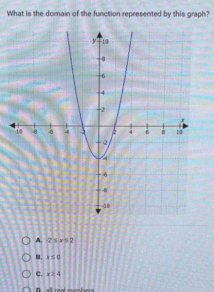 What is the domain of the function represented by this graph?
A. -2≤ x≤ 2
B. x≤ 0
c. x≥ 4
D. all real numbers