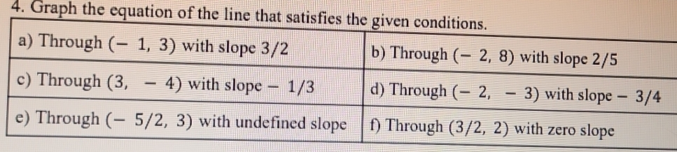 Graph the equation of the lin