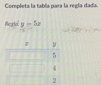 Completa la tabla para la regla dada. 
Regla: y=5x
u _   y/5 
4
2