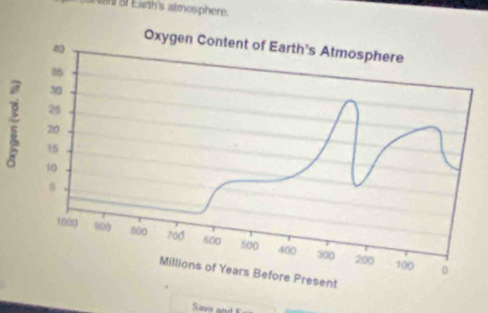 nl of Earth's atmosphere. 
: 
Save and E