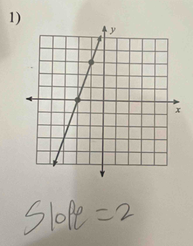 Slope =2